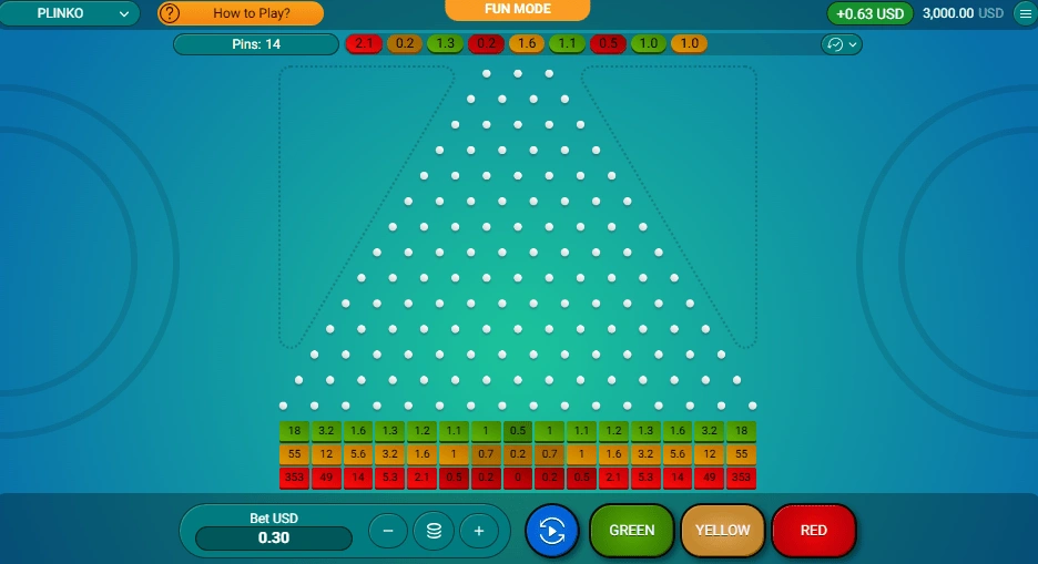 Pros and cons of Plinko real money